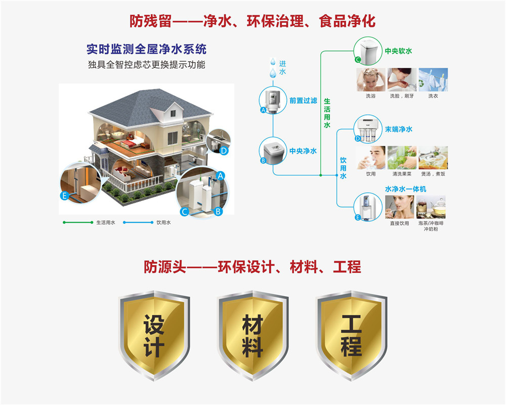 魯班全環(huán)保家裝體系展示圖