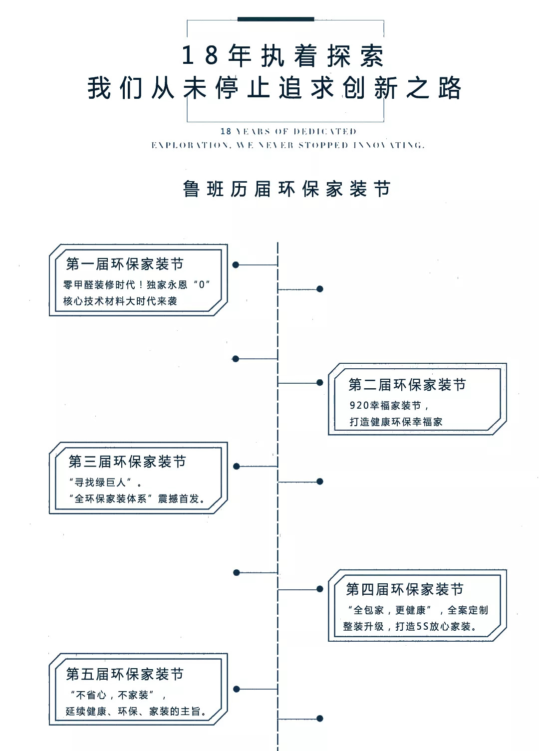 東莞魯班環(huán)保家裝節(jié)歷屆回顧